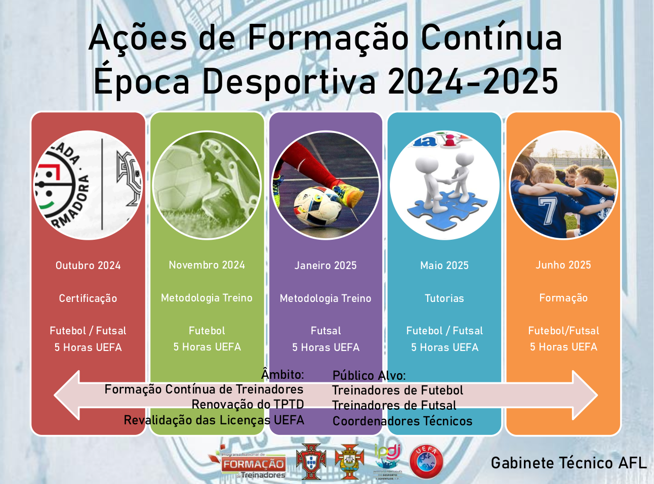 Formações Contínuas 2024/2025